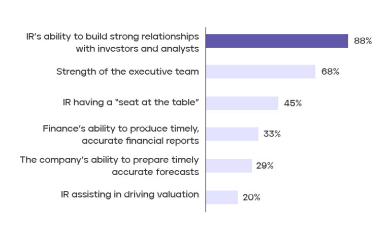 the-role-of-investor-relations-importance-of-the-ir-department