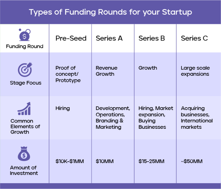 What is series funding and how does it work? - Marquee Equity