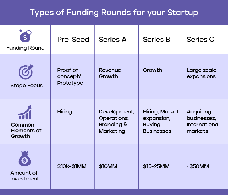 business plan for vc funding