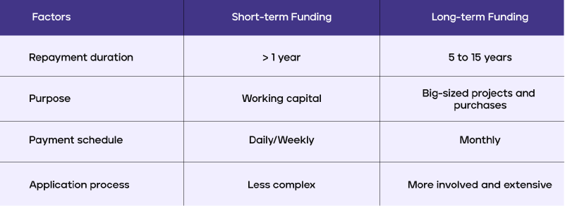 Short Term And Long Term Financing A Pocket Guide For Businesses