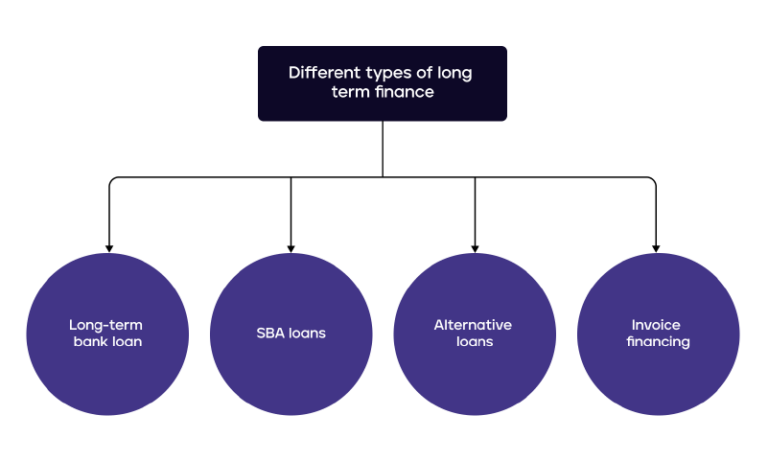 short-term-and-long-term-financing-a-pocket-guide-for-businesses