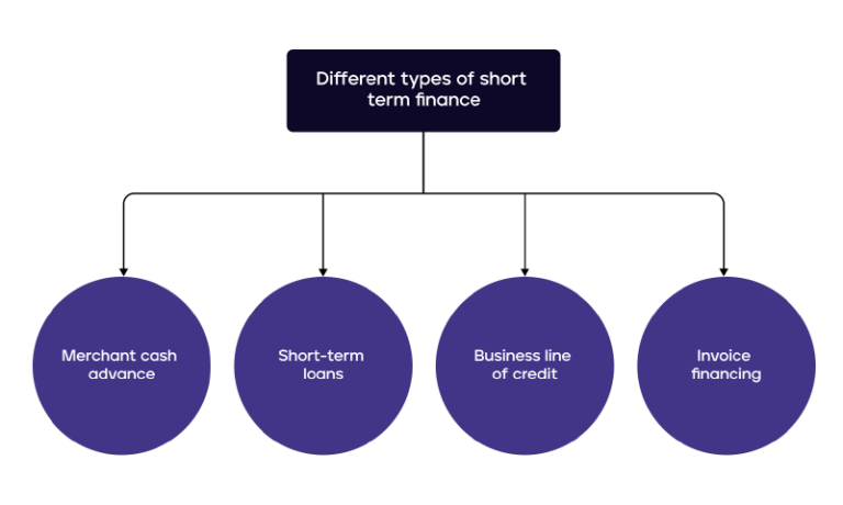 short-term-and-long-term-financing-a-pocket-guide-for-businesses