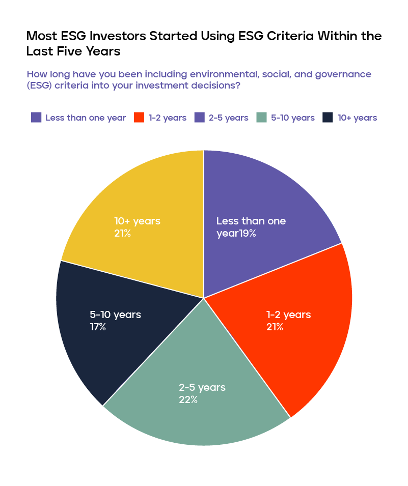 What are the top fundraising trends in private equity?