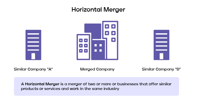 what-are-the-different-types-of-mergers-and-acquisitions