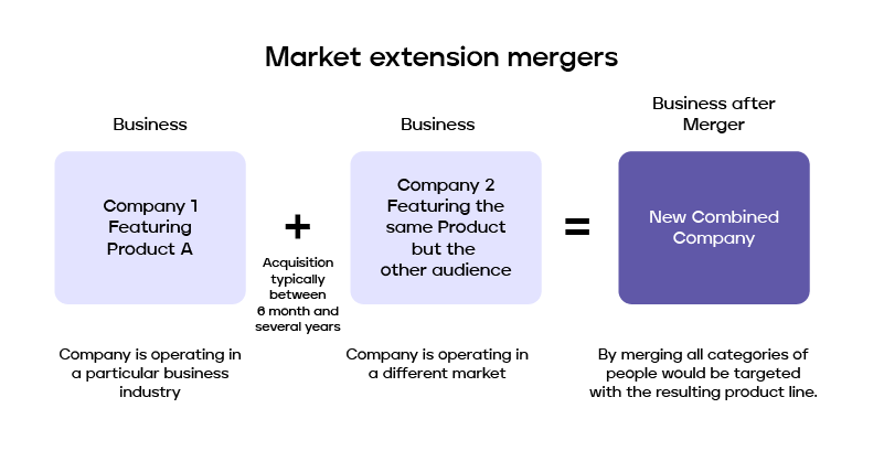 what-are-the-different-types-of-mergers-and-acquisitions