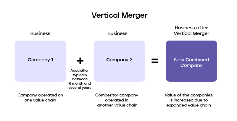 types of mergers