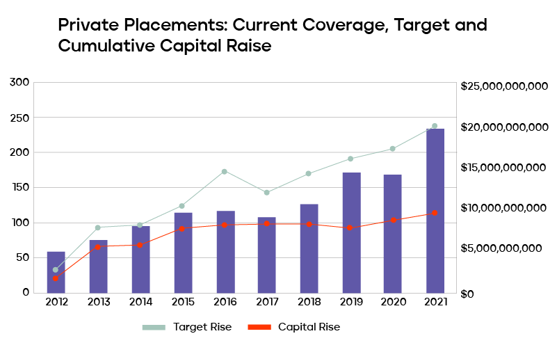 Private Equity Staying Rational with Fund Sizes — Marquette Associates