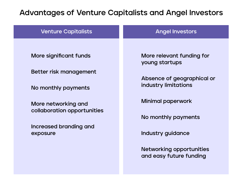 Private Equity vs Venture Capital - Angel Investors