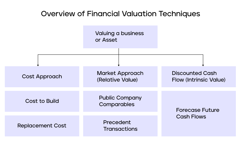 Chessable Company Profile: Valuation, Investors, Acquisition