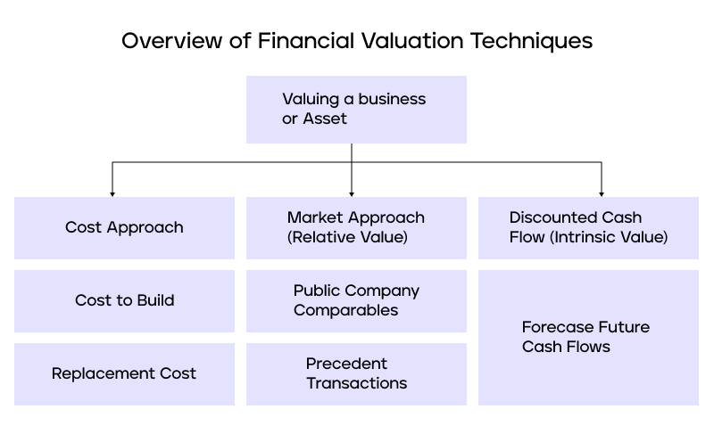 M&O Systems Company Profile: Valuation, Investors, Acquisition