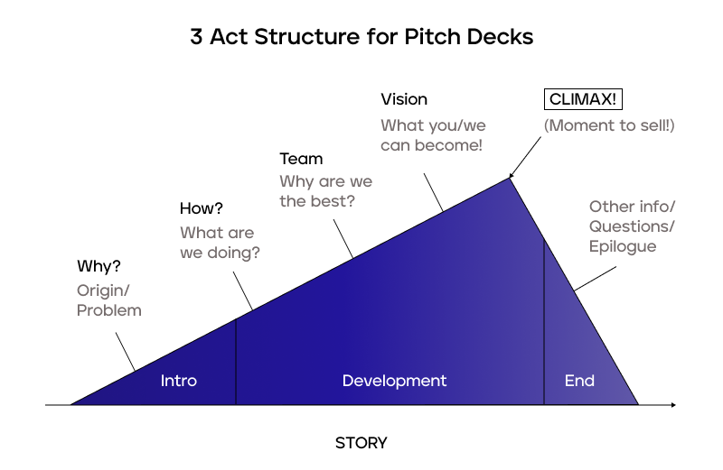 the-importance-of-pitch-deck-for-a-start-up