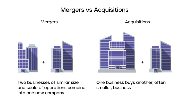 Merger vs Acquisition Merger vs Acquisition