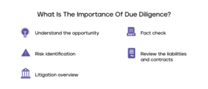 The role of due diligence in mergers and acquisitions
