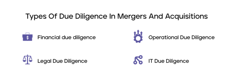 The role of due diligence in mergers and acquisitions